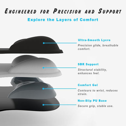 ErgoComfort Gel Wrist Rest Mouse Pad-Ergonomic Office Mousepad with Wrist Support-Non-Slip, Design Desk Accessories Mat for Home&Game Decor (09MochaSand Set)