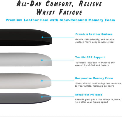 Ergonomic Wrist Rest Set for Keyboard and Mouse | Cooling Gel & Slow-Rebound Memory Foam Palm Support Pad | Luxe Leather, Minimalist, Non-Slip PU Base for Office, Laptop & Gaming (03White)