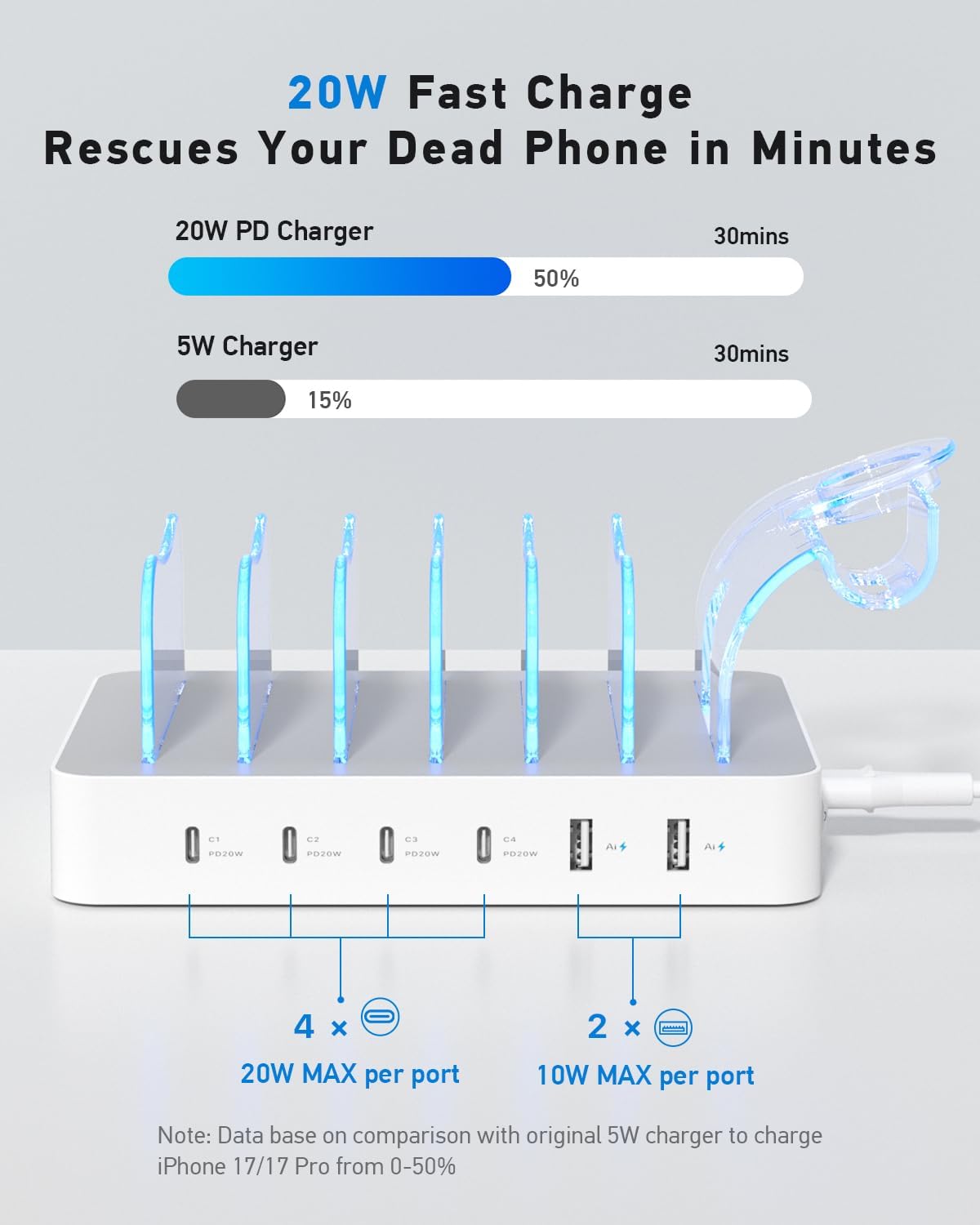 SooPii 90W Charging Station for Multiple Devices, 6 Port Multi USB C Charger Station with 6 Mixed Short Cables,PD 20W Charging Dock for lPhone,Galaxy,iPad,Tablet and More Electronic Devices