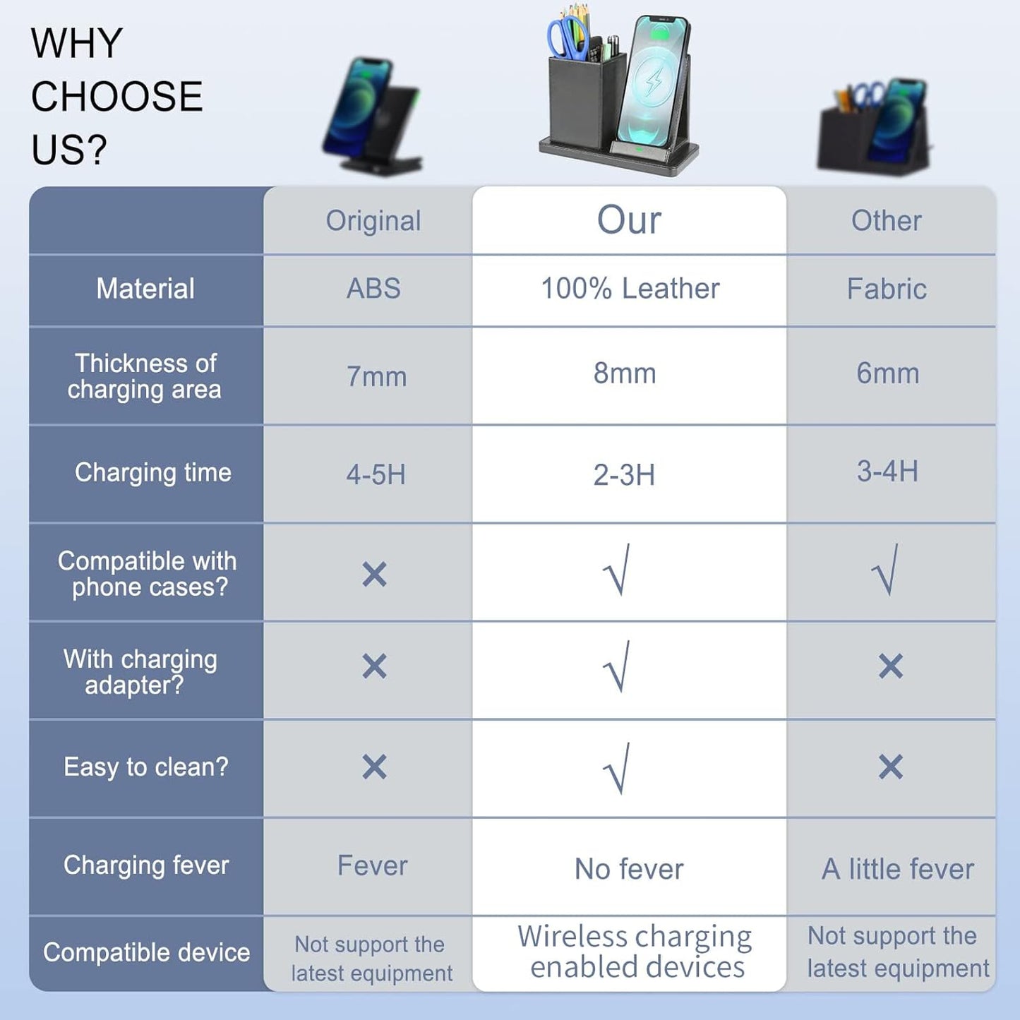 Wireless Charger with Desk Organizer, Wireless Charging Station for iPhone 13/13 Pro Max/13 Pro/12 Series/11/XS Max/XR/X/8Plus/SE 2, Wireless Charging Stand with Leather… (Marble)