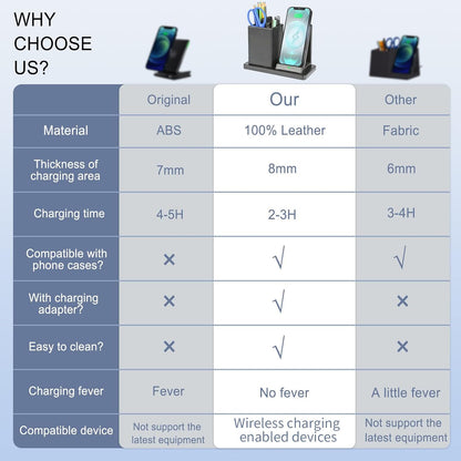 Wireless Charger with Desk Organizer, Wireless Charging Station for iPhone 13/13 Pro Max/13 Pro/12 Series/11/XS Max/XR/X/8Plus/SE 2, Wireless Charging Stand with Leather… (Marble)