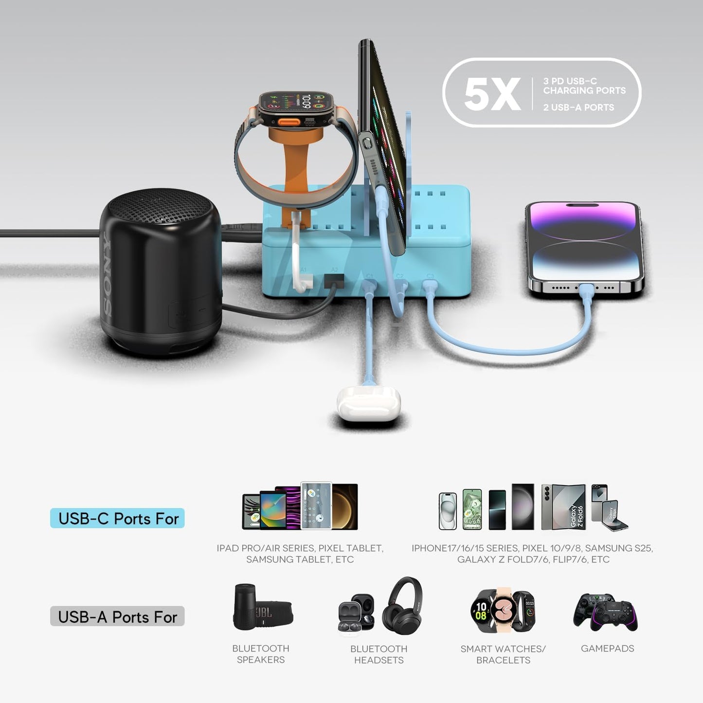 Charging Station Charger Organizer for Multiple Devices 75W 5 Ports USB-C USB-A Charger Stand Power Bank MacBook Neo Cellphone Students' Tablet Kindle iPhone Ipad Nintendo Switch
