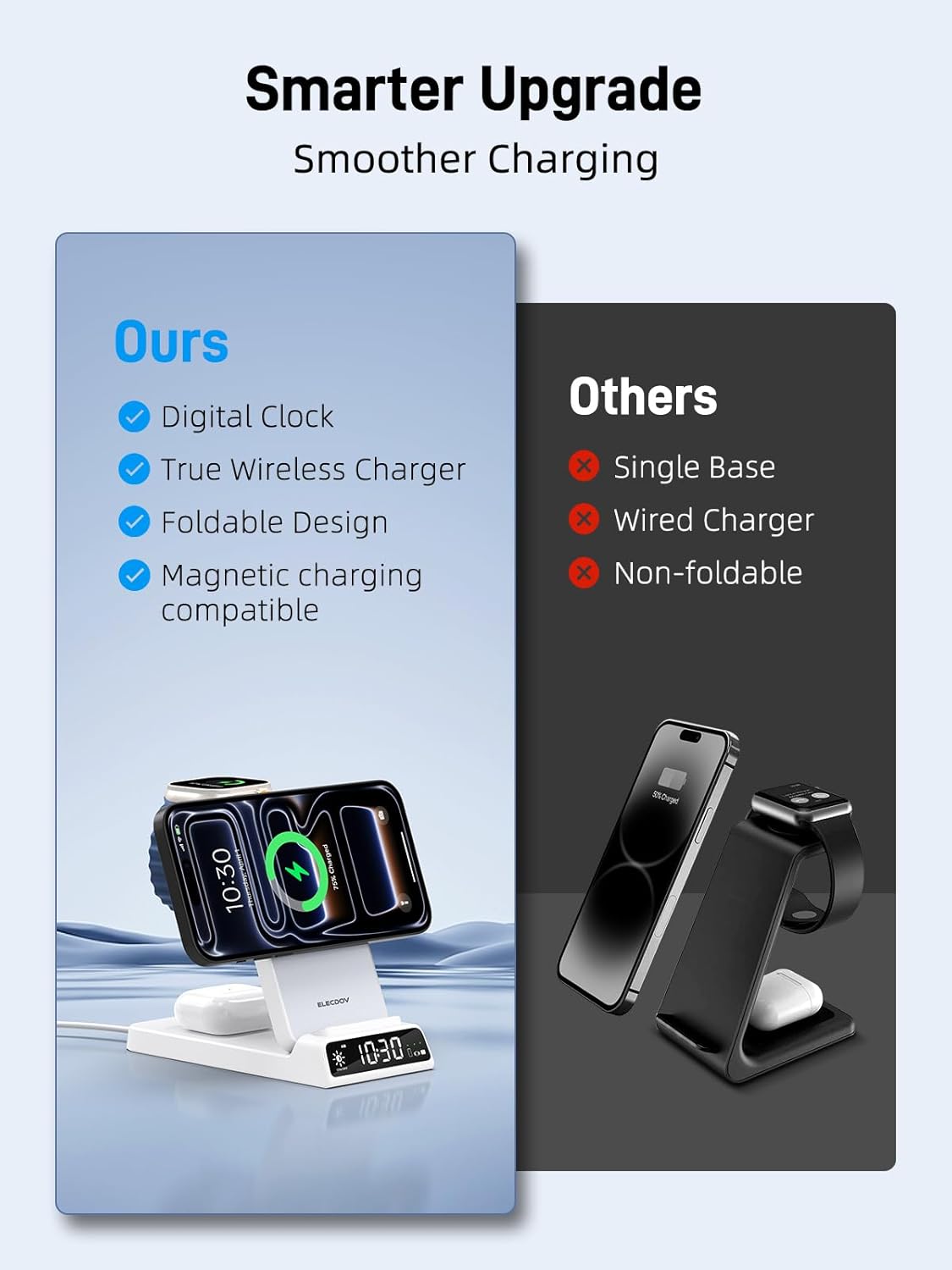 3 in 1 Charging Station for Apple, ELECDOV Magnetic Charger for iPhone, Foldable Wireless Charger with Clock, Travel Watch Charger Stand for iPhone 17/Air/16/15 Series, iWatch 10/AirPods 4 (Grey)