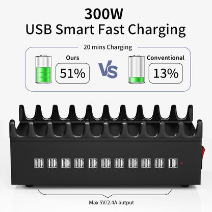 300W USB Charging Station, 22-Port Desktop Fast Charger Station for Multiple Devices, Organizer Charging Dock with Intelligent Protection for iPhone, iPad, Tablets and More
