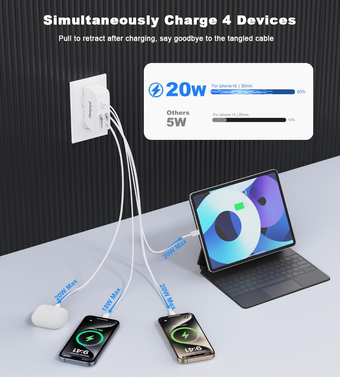 4 in 1 Retractable Wall Charger with Dual Cables,40W Retractable Phone Charger Wall Plug with Dual USB Ports,20W USB C Chargers Block Fast Charging for iPhone 17 16 15 14 13,LG, Galaxy S24 23,Pixel