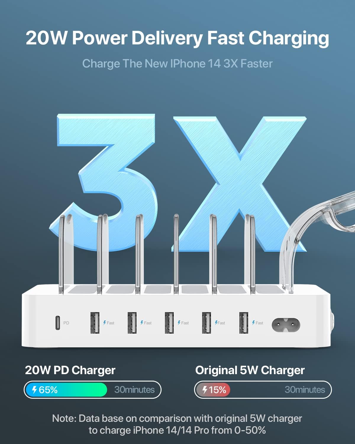 SooPii 60W 6-Port PD Charging Station for Multiple Devices, 20W PD USB C Fast Charging for lPhone 14/13/12,6 Short Cables Included, 2 in 1 Holder,for Phones,Tablets and Others…