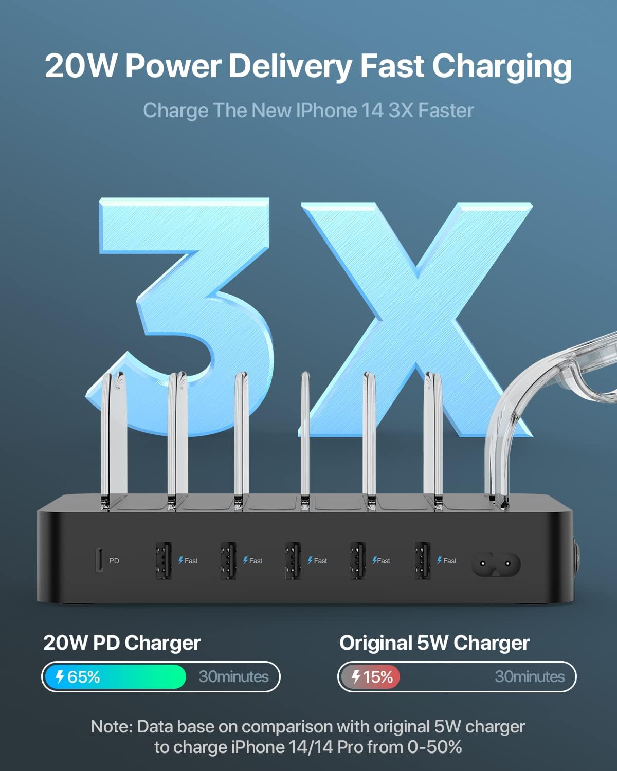 SooPii 60W 6-Port PD Charging Station for Multiple Devices, 20W PD USB C Fast Charging for lPhone 14/13/12,6 Short Cables Included, 2 in 1 Holder,for Phones,Tablets and Others…