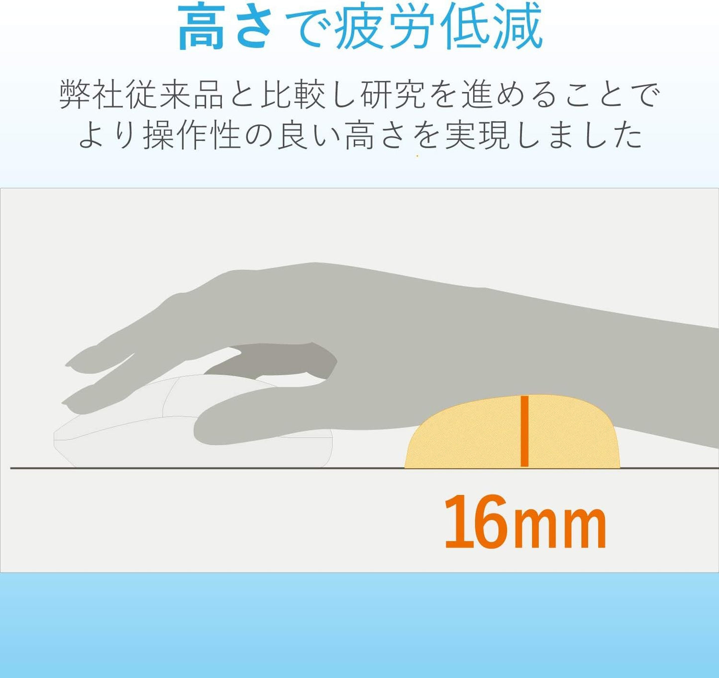 ELECOM Wrist Rest FITTIO Long Type Fatigue Reduction Ergonomic Design Comfortable Memory Foam Anti Skid White MOH-FTPWH