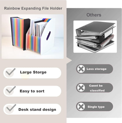 SAYEEC Rainbow Expanding File Holder Standing A4 Vertical Mini Book Organizer Magazine Basket Desktop 13 Pockets Files Folder with Handle for Students Examination Paper Bills Office Study