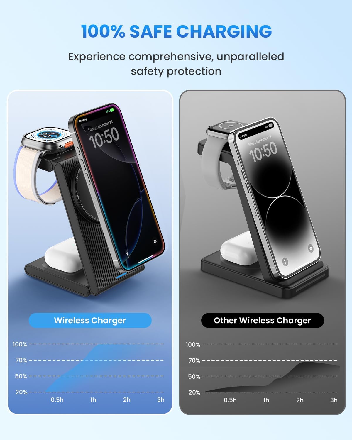 Charging Station for iPhone and Apple Watch: 3 in 1 Wireless Phone Charger Stand for iPhone 17 16 15 14 13 12 11 Pro Max & AirPods, Bedside Nightstand Docking