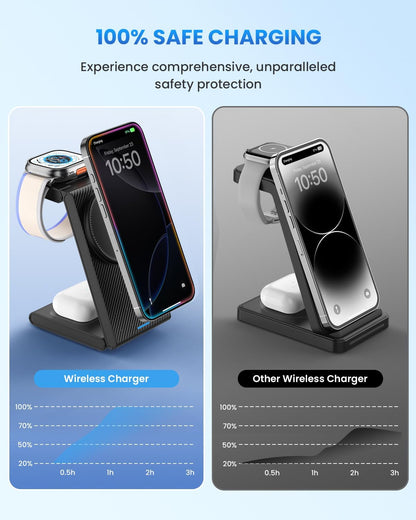 Charging Station for iPhone and Apple Watch: 3 in 1 Wireless Phone Charger Stand for iPhone 17 16 15 14 13 12 11 Pro Max & AirPods, Bedside Nightstand Docking