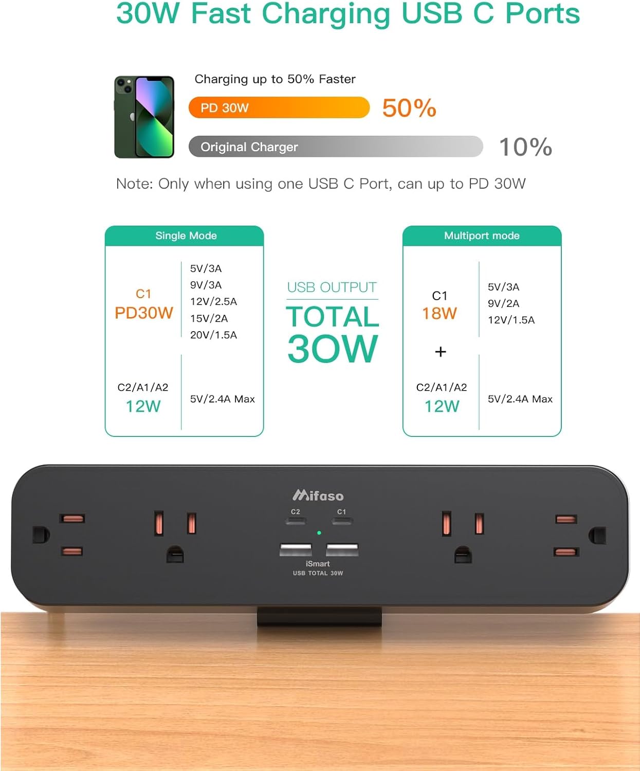PD30W Desk Clamp Power Strip, Desktop Mount Surge Protector, Fast Charging Station, 5Ft Extension Cord Desk Edge Mount Shelf with 4 Outlets 4 USB Ports (2 USB C), Home Office Accessories Essentials