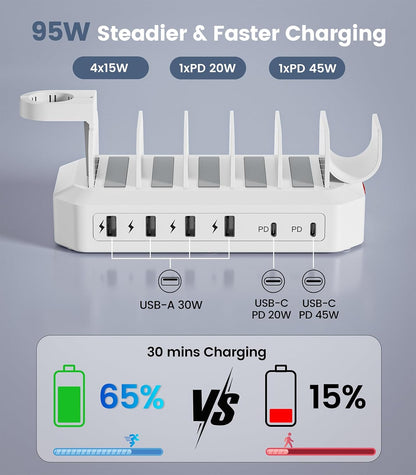 95W Fast Charging Station for Multiple Devices【UL & FCC Tested Safer Charging】 6-Port USB Charging Dock with 2 PD-Port, Compatible with iPhone/Android/MacBook/iPad/Tablet/Kindle(8 Cables Included)