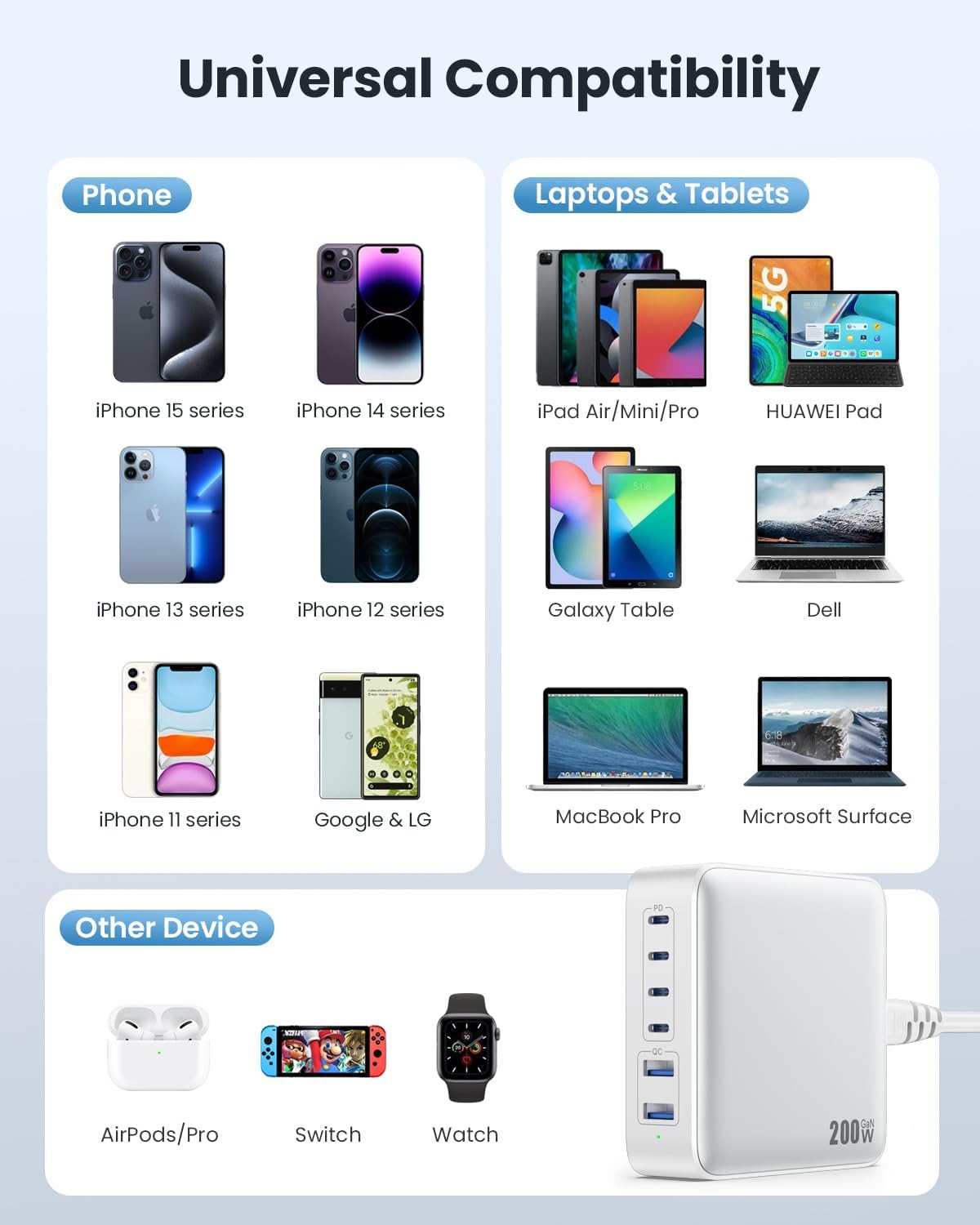 USB C Charger 200W USB C Charger Block,Upgraded GaN III 8-Port Fast Charging Station Hub,PD 65W Laptop Charging Adapter Compatible with MacBook Pro/Air,DELL,Steam Deck,iPhone 16/15/14,Galaxy S23/22