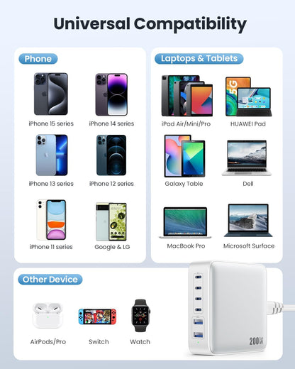 USB C Charger 200W USB C Charger Block,Upgraded GaN III 8-Port Fast Charging Station Hub,PD 65W Laptop Charging Adapter Compatible with MacBook Pro/Air,DELL,Steam Deck,iPhone 16/15/14,Galaxy S23/22