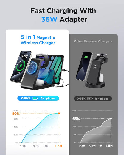 Charging Station for iPhone,5 in 1 Wireless Charger Stand Dock for Apple: Mag-Safe Charging Station for Multiple Devices Apple iPhone 17 16 15 14 13 12 Pro Max Plus iWatch Airpods