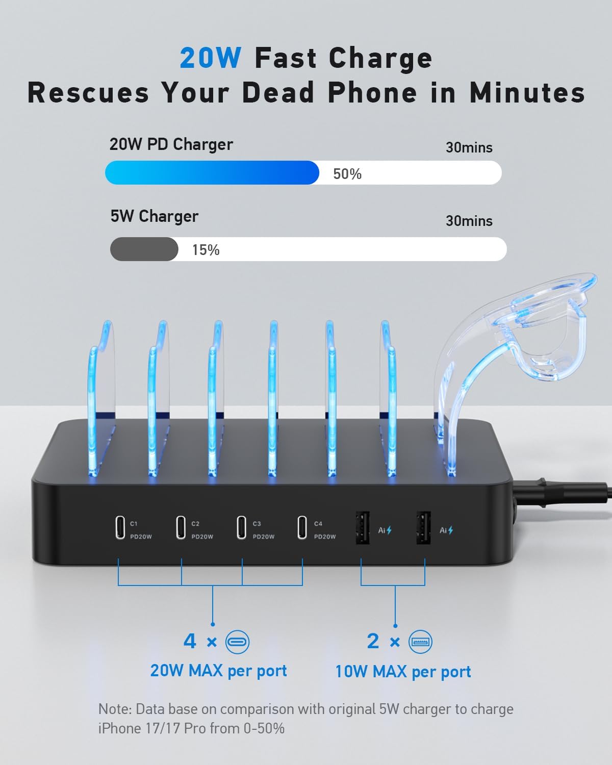 SooPii 90W Charging Station for Multiple Devices, 6 Port Multi USB C Charger Station with 6 Mixed Short Cables,PD 20W Charging Dock for lPhone,Galaxy,iPad,Tablet and More Electronic Devices