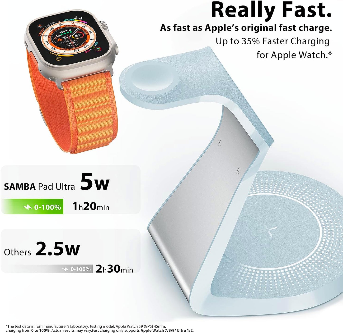 3 in 1 Charging Station for Apple Devices,Mag-Safe Charger Stand Fast Charging,Wireless Charger for iPhone 16/15/14/13/12 Series,& AirPods,& iWatch(USB-C Charger Included)