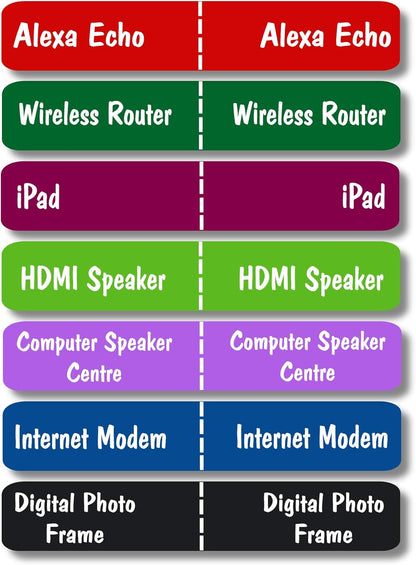 Lovable Labels 145 Multicolor Wire Labels, Pre-printed & Blank Cable Labels for Home & Office Electronics, Includes Power & Connection Cables