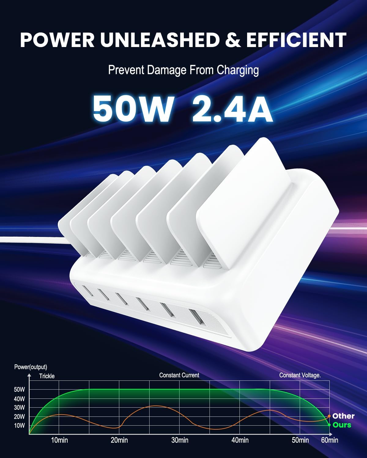 Charging Station for Multiple Devices, Honcila 50w 6 Port Fast Charger Stations for iPhone, iPad, Cell Phone, Tablet, Multi Device Charging Dock Organizer with 6 Mixed Charging Cables