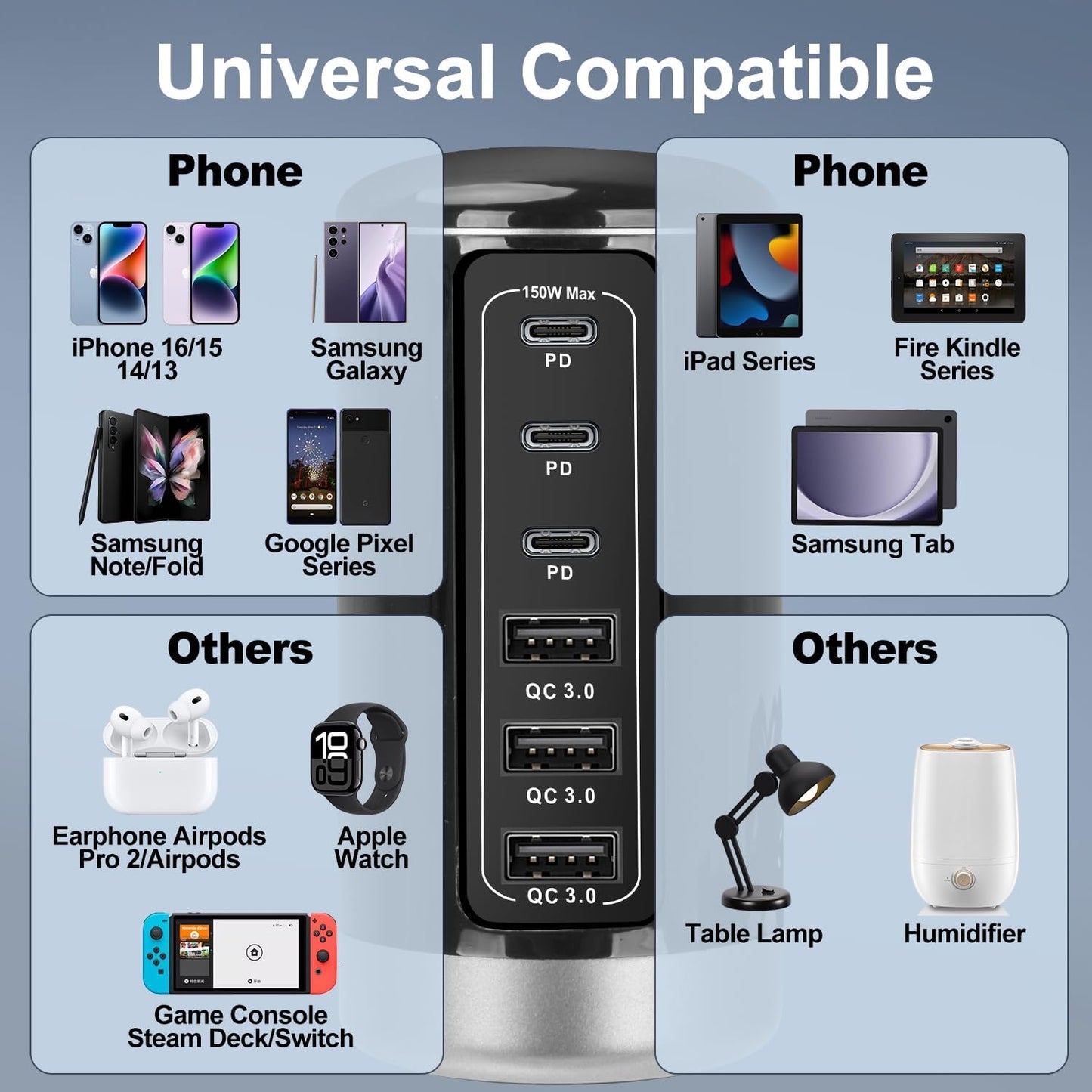Universal USB Tower Fast Charging Station 6-Port 150W - Compact, Space-Saving Design with Multiple USB-C Ports for All Series iPhone Galaxy Note Pixel iPad Multiple Devices