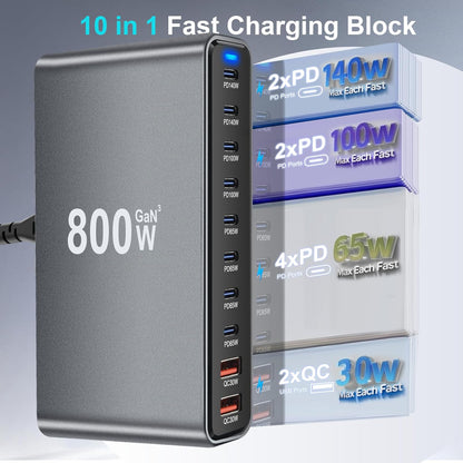 500W USB C Charger Block, Multi-port Fast USB Charging Station Dual PD 100W GaN Ⅲ Charging Station For Multiple Devices, Laptop Charger Adapter Compatible with MacBook, DELL, iPad, iPhone, Samsung etc