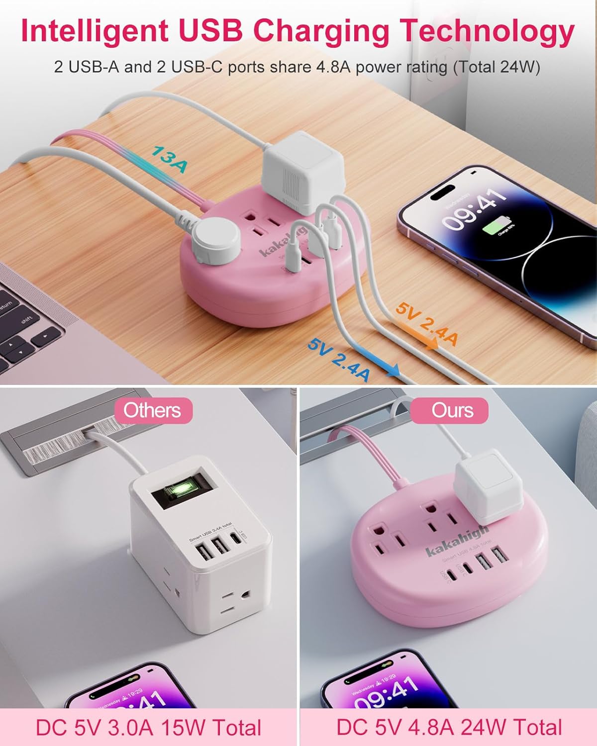 Pink Extension Cord with Surge Protected 1080J - 5 FT Kawaii Power Strip, 1625W Cute Extension Cord with 3 AC Outlet 4 USB (24W/4.8A), Compact for Cute Pink Kawaii Desk Home Essentials
