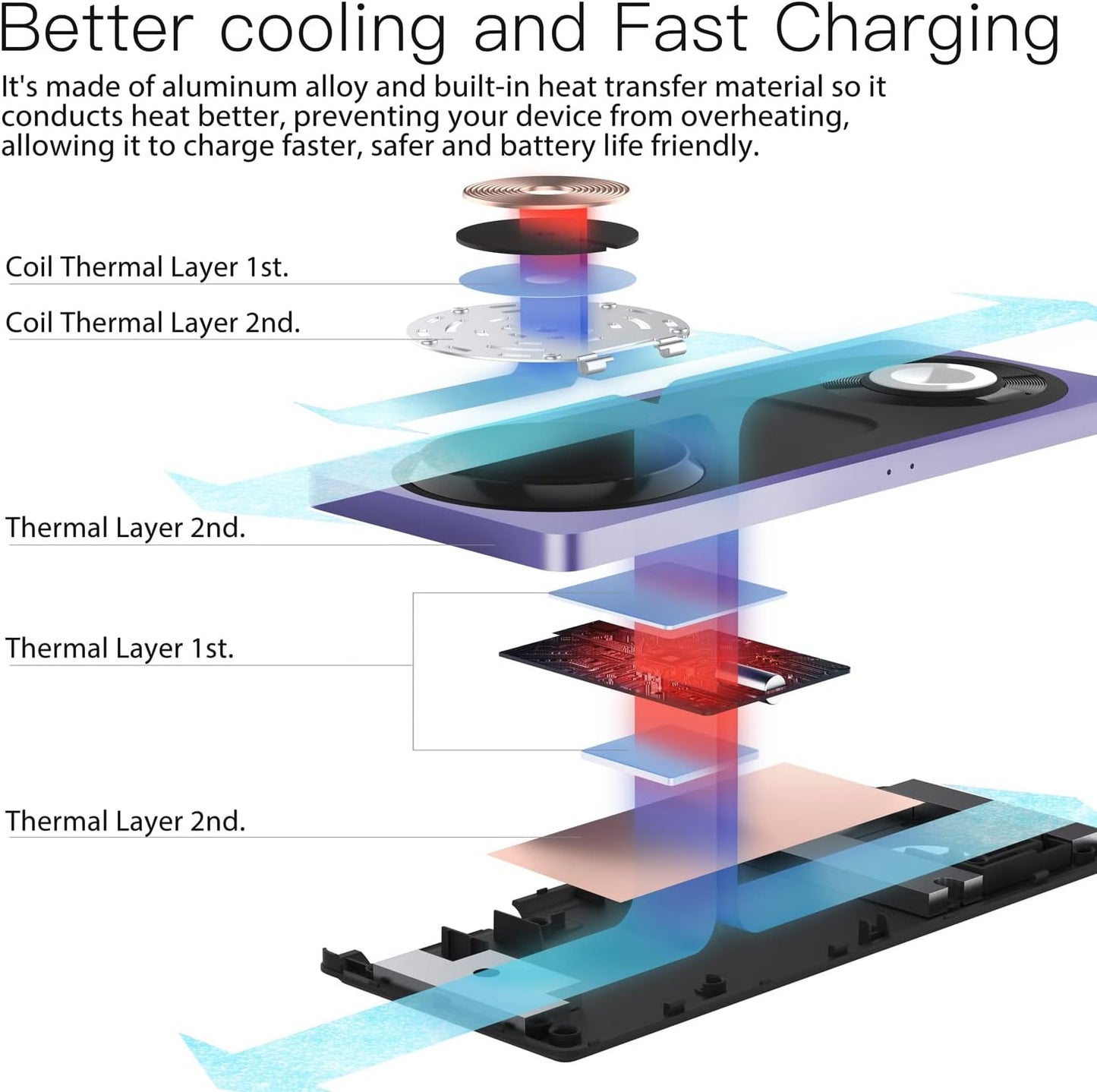 3-in-1 Charging Station for Apple Devices: Used for iPhone and Watch Charging Station with Magsafe Charger Stand, Wireless Charger for iPhone 17 Air 16 15 14 13 Series, Apple Watch Ultra, AirPods Pro