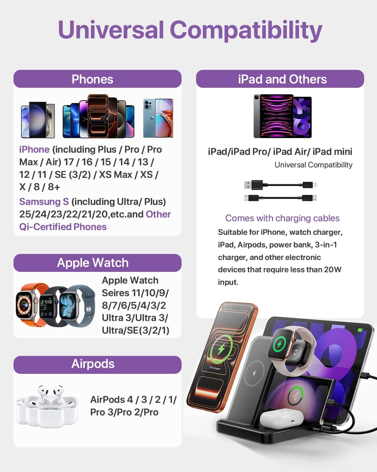 Intoval 5-in-1 Charging Station, for iPhones 17/17 Pro/17 Pro Max and Androids, iPad Pro/Air/Mini, Apple Watch 11/Ultra 3/Ultra 2/Ultra/10/9/SE, Wireless Charging Dock for Multiple Devices (Lavender)