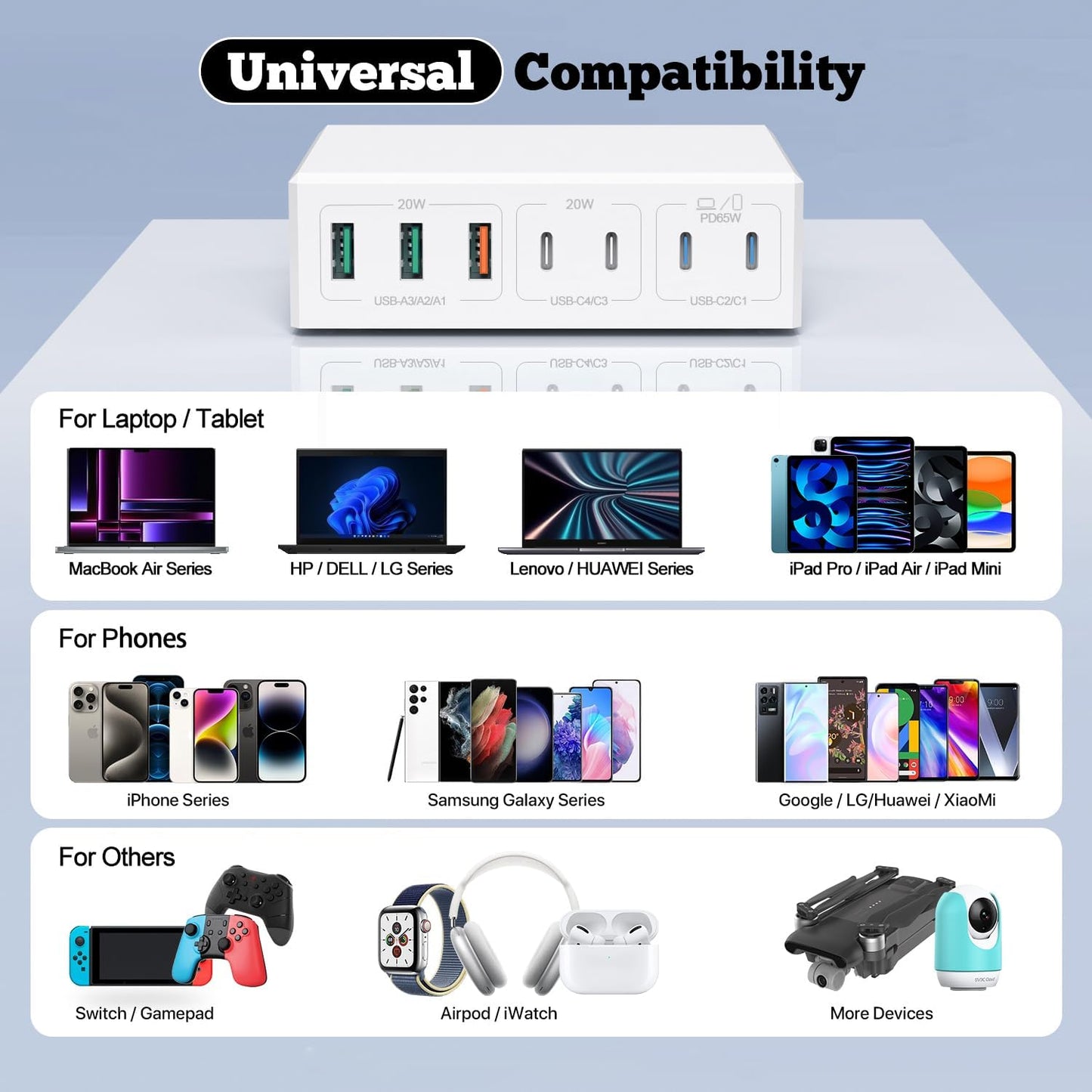 USB C Charger,10 Ports USB Charging Station with 6 Ports USB-C, Desktop 50W Multi Ports Charger Compatible with iPhone 12/13/14/15/16/Galaxy S22/S23/S24/S25/Tablet/Watch/Headphones