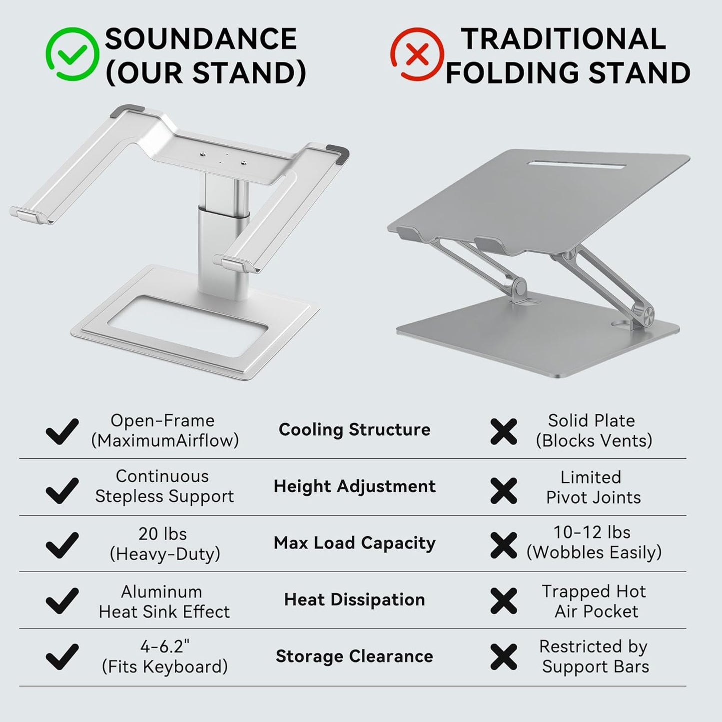 SOUNDANCE Adjustable Laptop Stand for Desk, Computer Stand, Ergonomic Laptop Riser Holder Compatible with 10 to 17.3 Inches Notebook PC Computer, Aluminum Silver