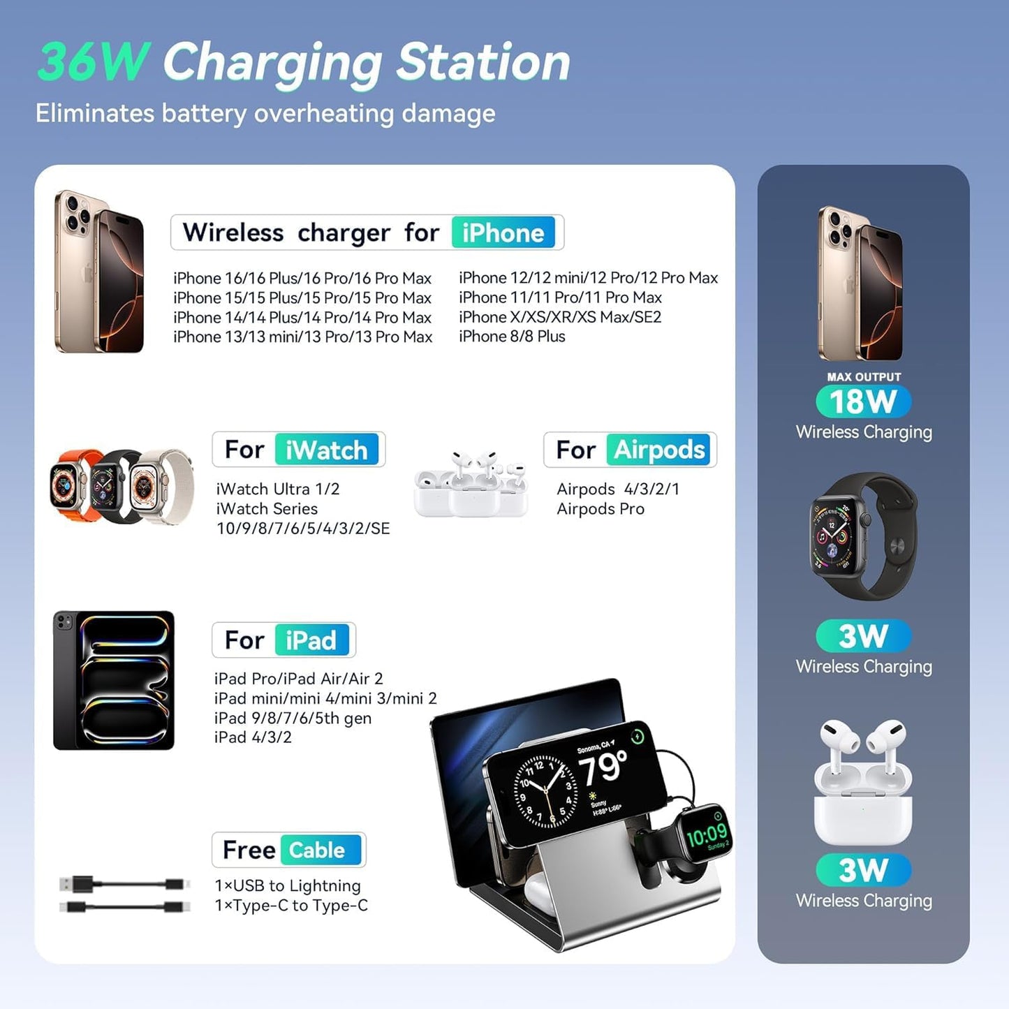 WHJ 5 in 1 Wireless Charging Station for Apple Devices - Mag-Safe Wireless Charger Stand, Magnetic 18W Fast Charger for iPhone 17 Air/16/15/14/13/12 Pro Max, Apple Watch 1-10/Ultra & AirPods(Silver)