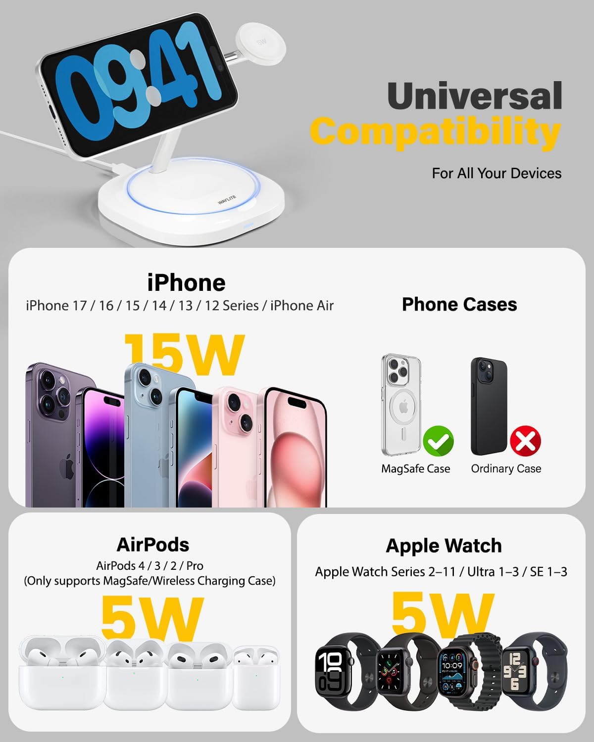 3 in 1 Magnetic Wireless Charger for Apple - Fast Charging Station Compatible with MagSafe for iPhone17-12, Apple Watch& AirPods, Phone and Watch Charger Stand for Desktop Bedside Nightstand (White)