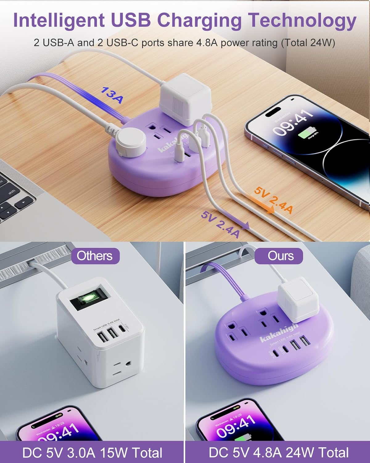 Pink Extension Cord with Surge Protected 1080J - 5 FT Kawaii Power Strip, 1625W Cute Extension Cord with 3 AC Outlet 4 USB (24W/4.8A), Compact for Cute Pink Kawaii Desk Home Essentials