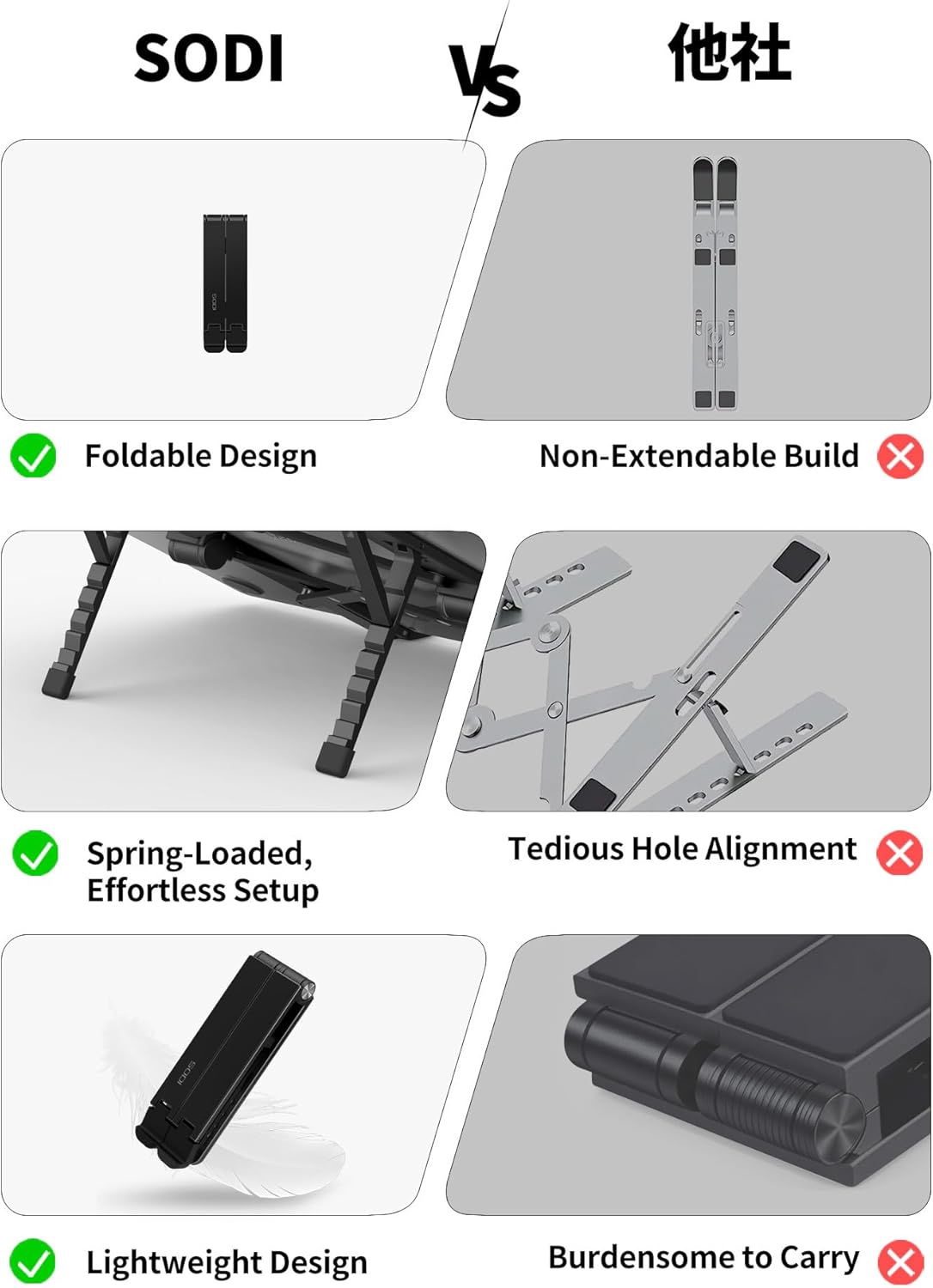 SODI [Ultra Compact] Foldable & Portable Laptop Stand for Desk, Lightweight Tablet Stand for Business Travel, Library, Cafe, 6 Level Height Ergonomic Aluminum Computer Holder for 10-16" Laptops