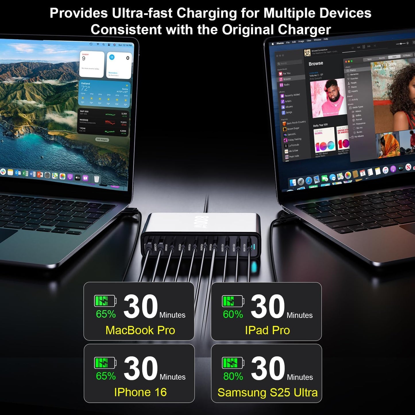 500W USB C Charger Block, Multi-port Fast USB Charging Station Dual PD 100W GaN Ⅲ Charging Station For Multiple Devices, Laptop Charger Adapter Compatible with MacBook, DELL, iPad, iPhone, Samsung etc