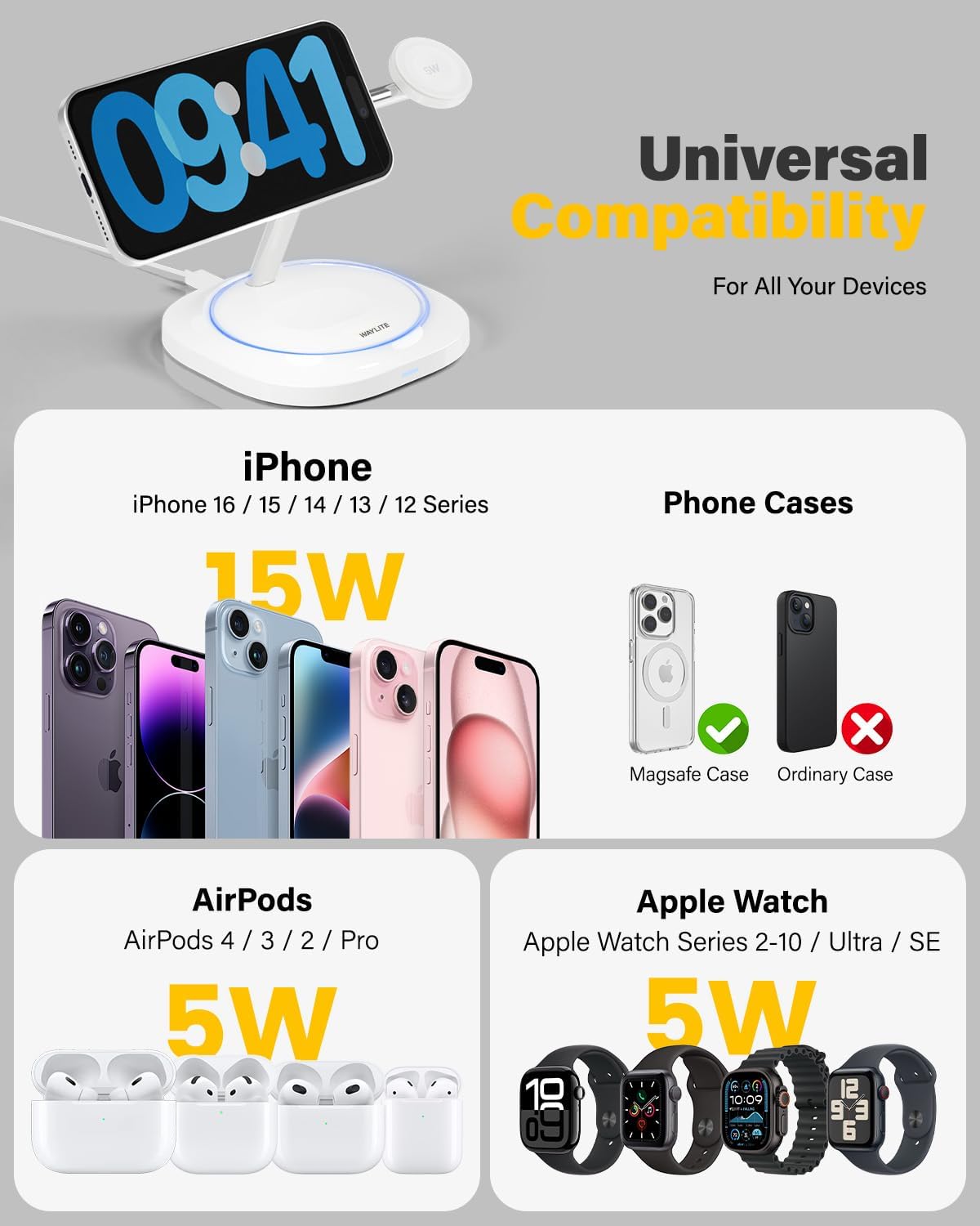 3 in 1 Magnetic Wireless Charger for Apple - Fast Charging Station Compatible with MagSafe for iPhone17-12, Apple Watch& AirPods, Phone and Watch Charger Stand for Desktop Bedside Nightstand (White)