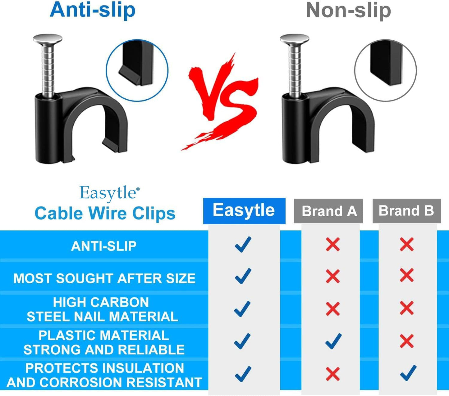 Easytle Plastic Cable Clamps Nail in Cable Clips 100 Pcs 10mm Cable Wire Clips Cable Tacks Coax Cable Clips Speaker Wire Clips Cable Nails for Cords Ethernet Cable Clips Black RG6 RG59 CAT6 RJ45