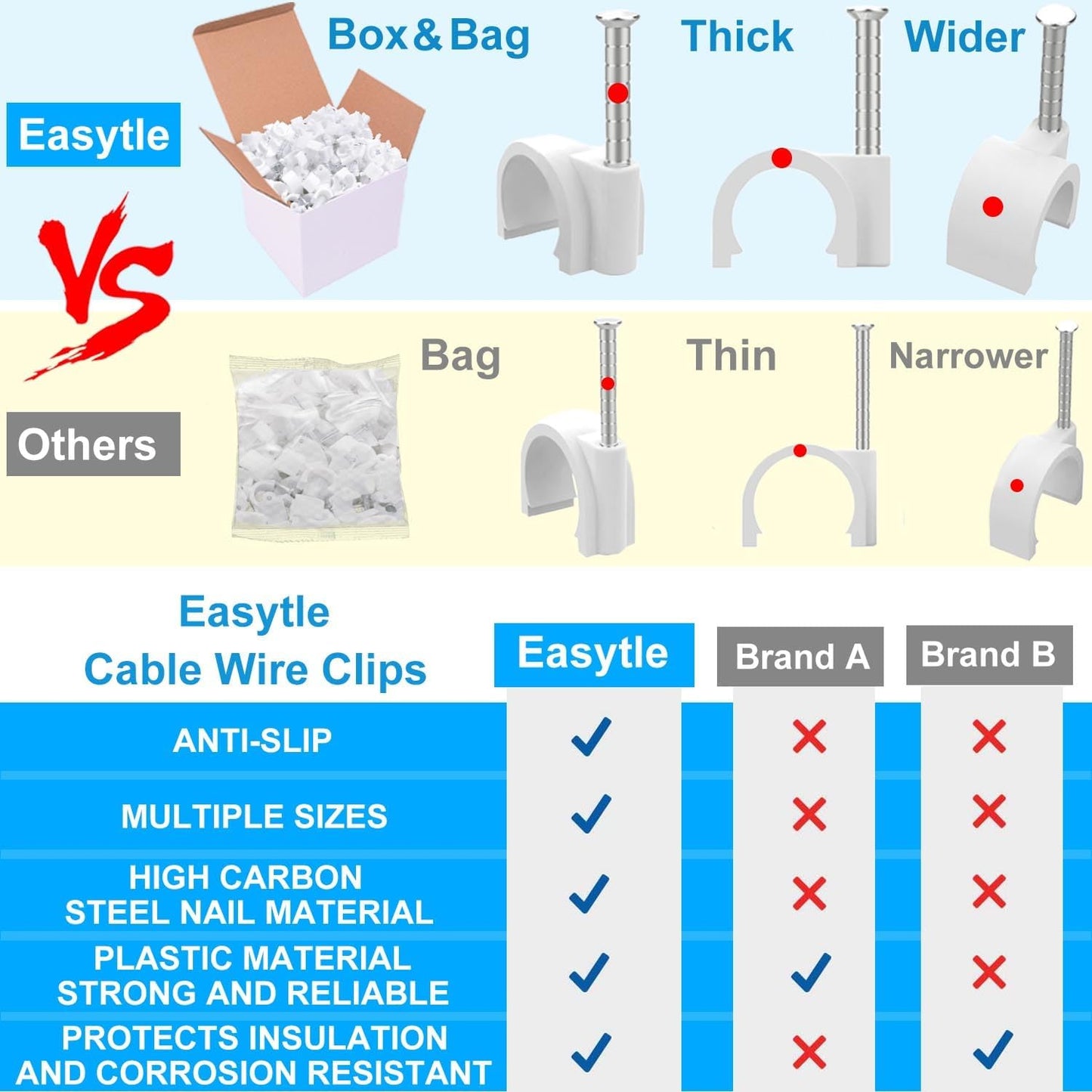 Cable Wire Clips 4mm 6mm 8mm 10mm (Pack of 200) Cable Management RG6 RG59 CAT5 CAT6 RJ45 Electrical Ethernet Dish TV Speaker Wire Cord Tie Holder Single Coaxial Nail Clamps