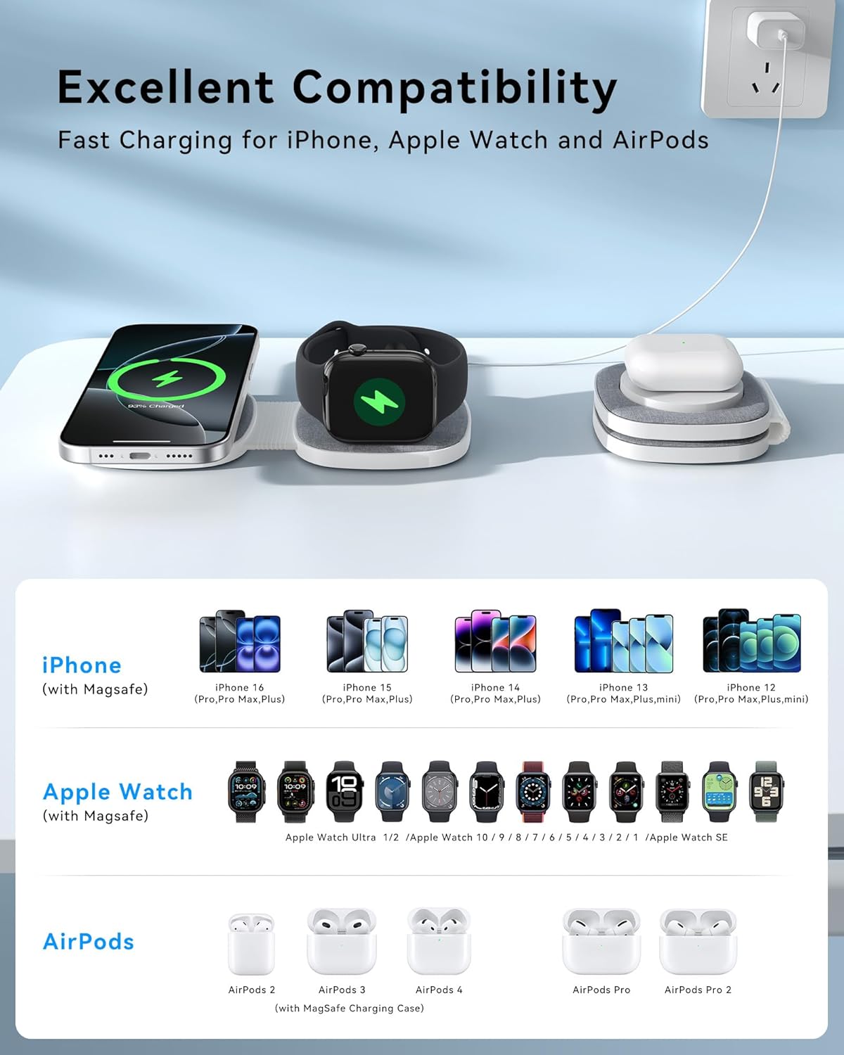 Charging Station for Apple Multiple Devices：2 in 1 Foldable Wireless Charger for Magnetic Wireless Charger Station Travel Charging Pad for Apple iPhone 17 16 15 14 13 12 Series& Apple Watch& Airpods