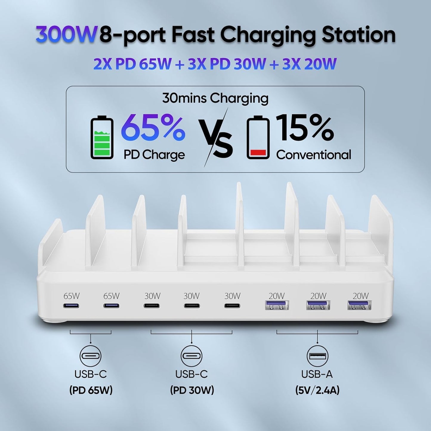 300W Charging Station for Multiple Devices, 8 Port Multi USB C Fast Charger Station Dock for MacBook iPhone 17/16/15/14/13/12 Samsung Pixel Series iPad, Black (6 Mixed Short Cables Included)