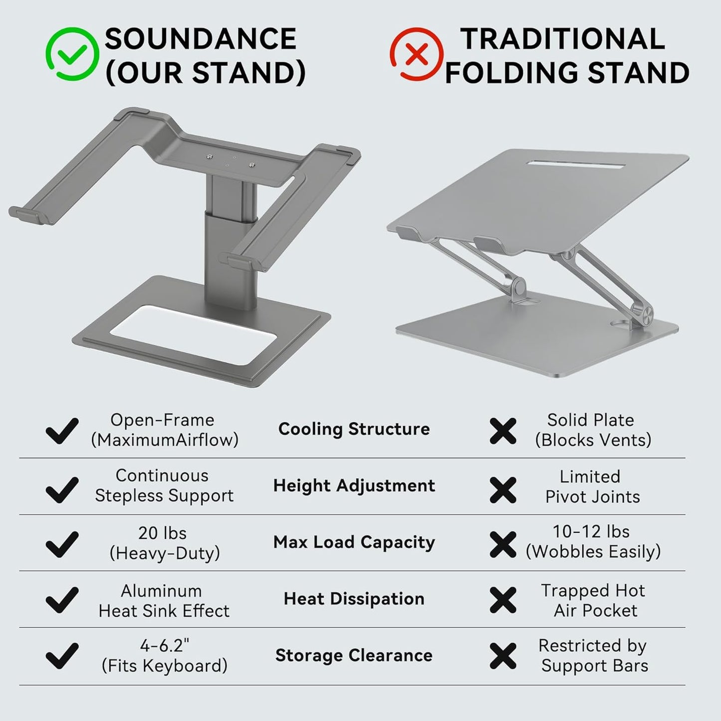 SOUNDANCE Adjustable Laptop Stand for Desk, Computer Stand, Ergonomic Laptop Riser Holder Compatible with 10 to 17.3 Inches Notebook PC Computer, Aluminum Silver