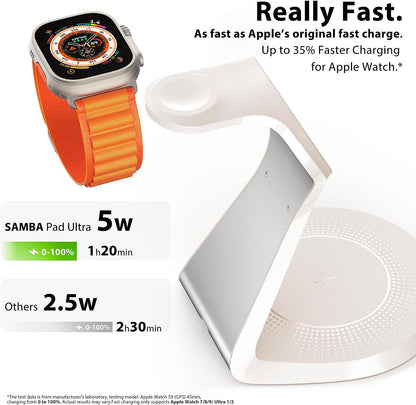 3 in 1 Charging Station for Apple Devices,Mag-Safe Charger Stand Fast Charging,Wireless Charger for iPhone 16/15/14/13/12 Series,& AirPods,& iWatch(USB-C Charger Included)