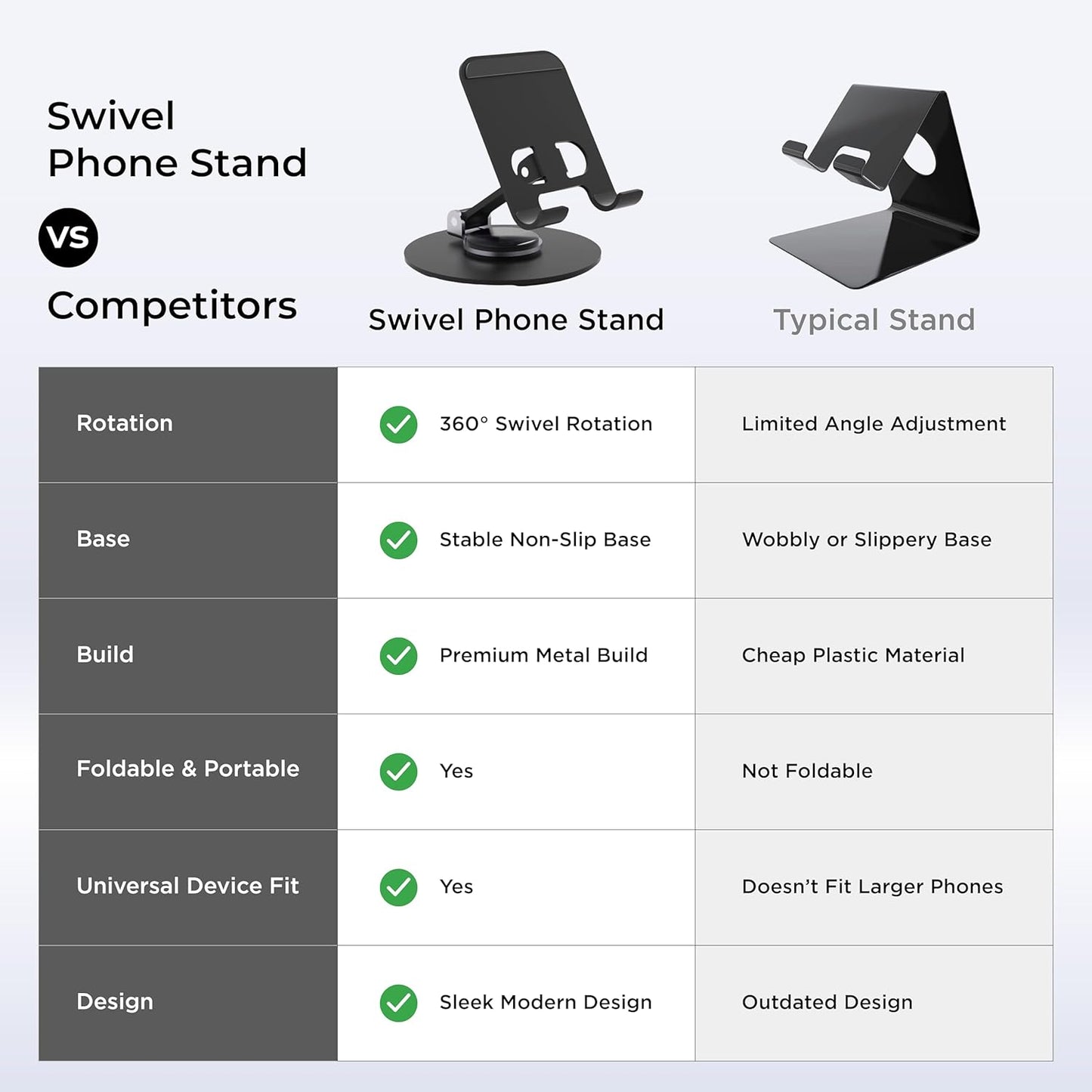 Uncaged Ergonomics 360° Swivel Rotating Adjustable Phone Stand for Desk, Portable & Foldable Cell Phone Stand for Desk, Compact Mobile Stand for Tabletop, Office, Kitchen & Bedroom (Black)