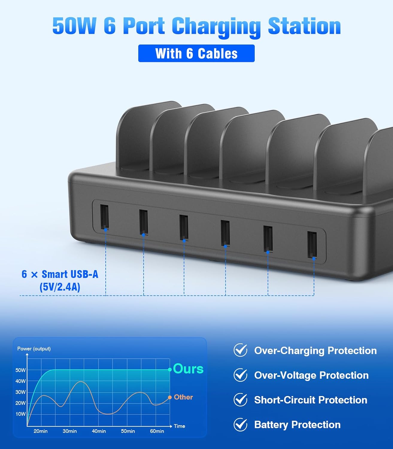 CREATIVE DESIGN 50W 6 Ports Multi Charger Station with 6 Charging Cables, USB Charging Dock for Multiple Devices, Compatible with Cellphone iPad Kindle Tablet and Other Electronic Devices
