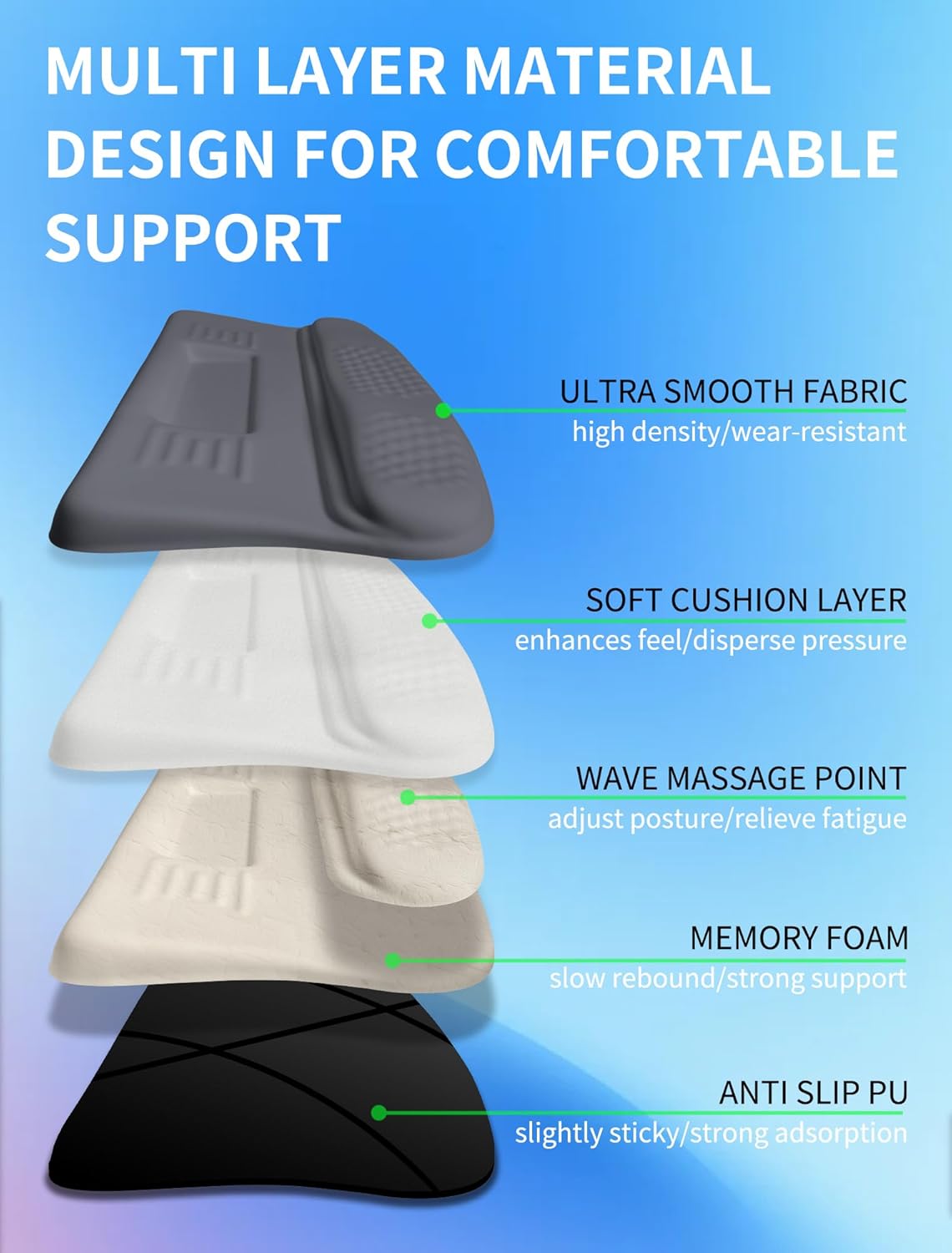 Ergonomic Wave Wrist Rest with Keyboard Stand, Cushioned Palm Rest, Comfortable Integrated Memory Foam for Natural Typing and Relieve Wrist Pain, Dark Night Black