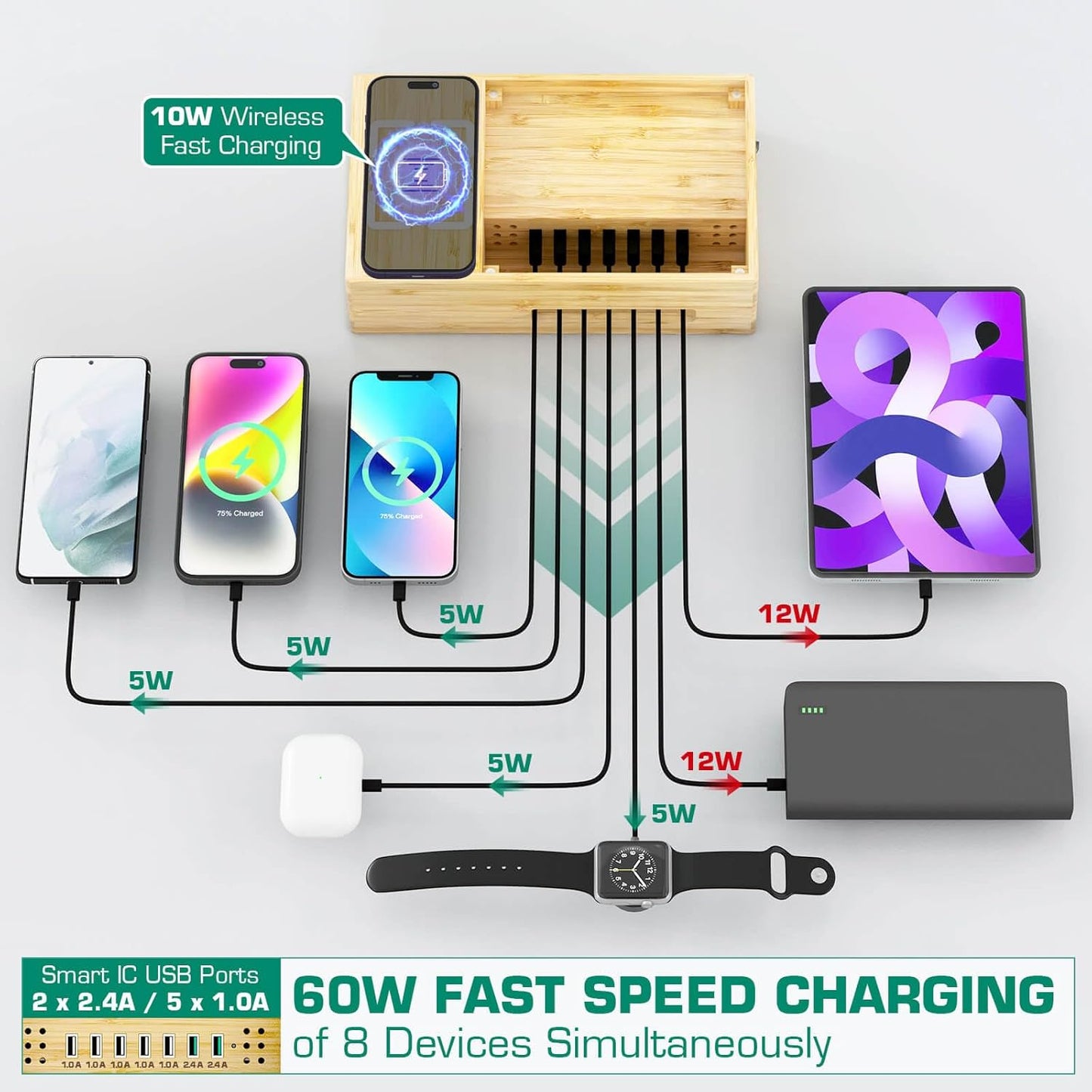 Bamboo Wireless Charging Station for Multiple Devices - Wood Docking Station Organizer, Qi Certified Fast Wireless Charger, 7 USB Charging Ports for Cellphone, Smart Watch, Earbuds, Tablet