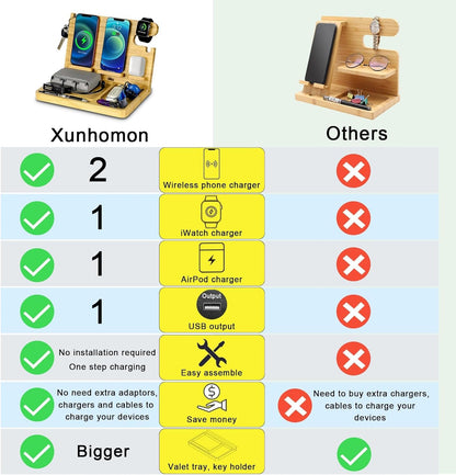 Wood Phone Docking Station Nightstand Organizer for Men 27W 2 Phone Wireless Charging Station with 4 Wireless Charger Stand for iPhone Apple Watch AirPod Mens Birthday Gift Ideas Key Holder