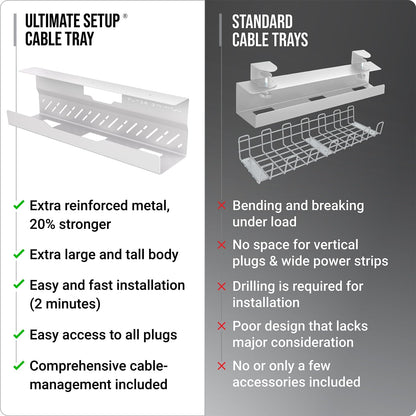 Under Desk Cable Management Tray no Drill – Wire Management - Cord Organizer – Huge Load Capacity – Under Desk Cable Tray no Drill (Black, 2 Pieces Set)