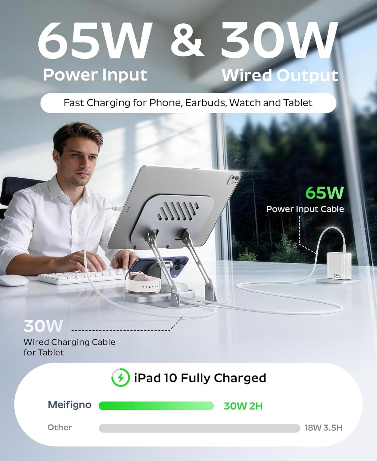 65W 5 in 1 Charging Station for Apple Multiple Devices, with 30W Fast Wired Charging Stand for iPad/Tab, Foldable Wireless Charger Design for Magsafe Charger for iPhone 17 16/Apple Watch/AirPods4